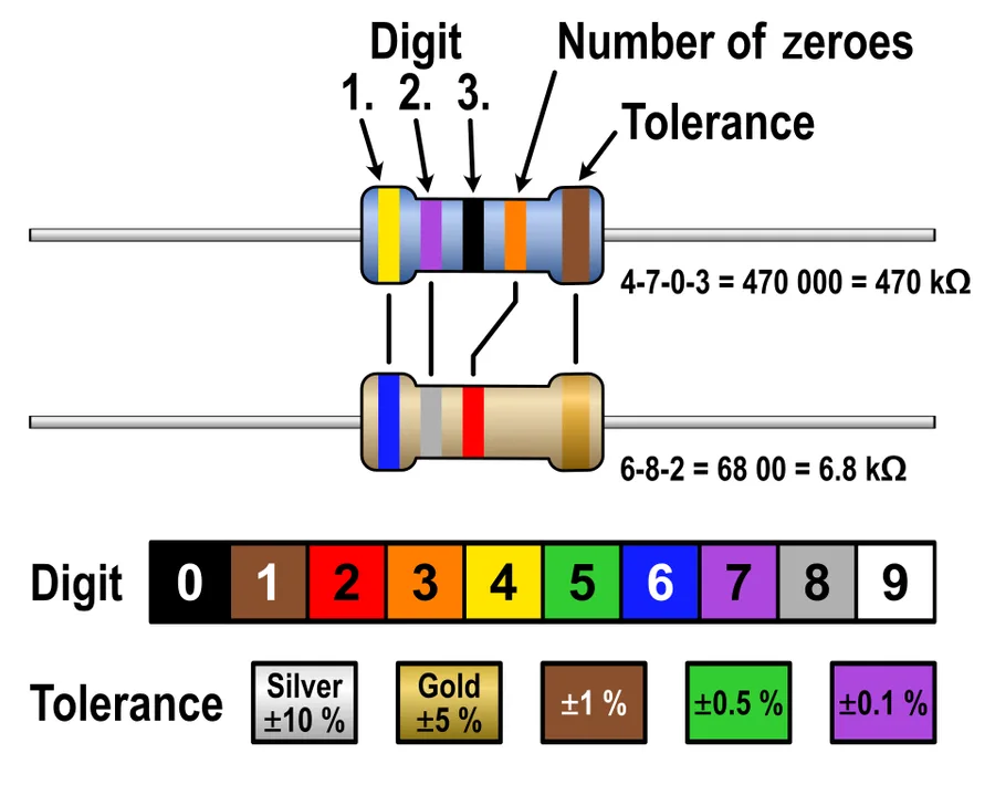 Resistor color code chart